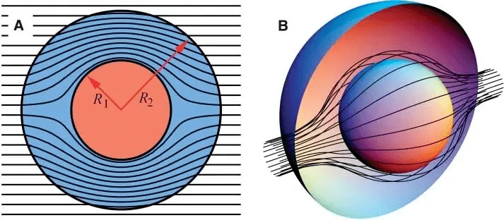 已经有这些"隐身衣"被发明出来了!_物体_高考_材料