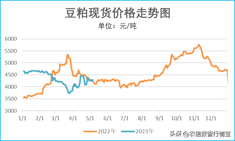 5月7日豆粕价格调整_大豆_信息_文章