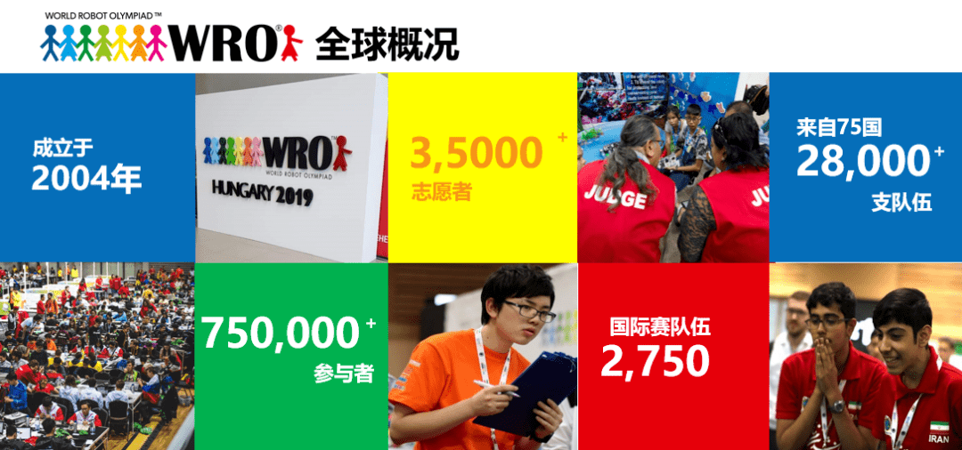 2023wro新赛季—《小手拼出大世界》等你来挑战!_模型_活动_球体