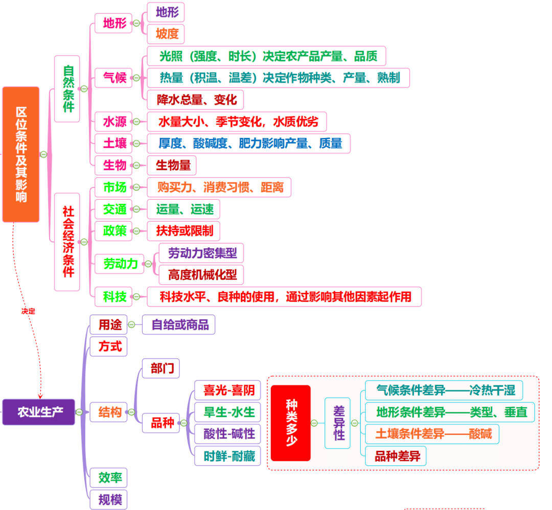 以地理的視角,打開