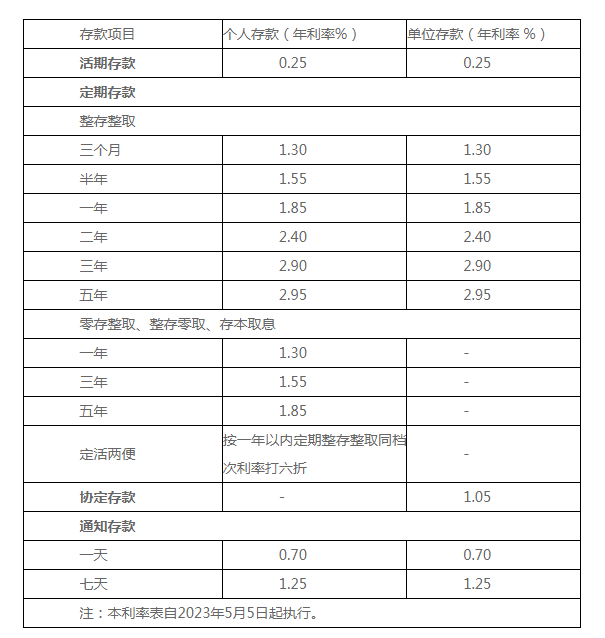 多家银行宣布:下调!_利率_存款_调整