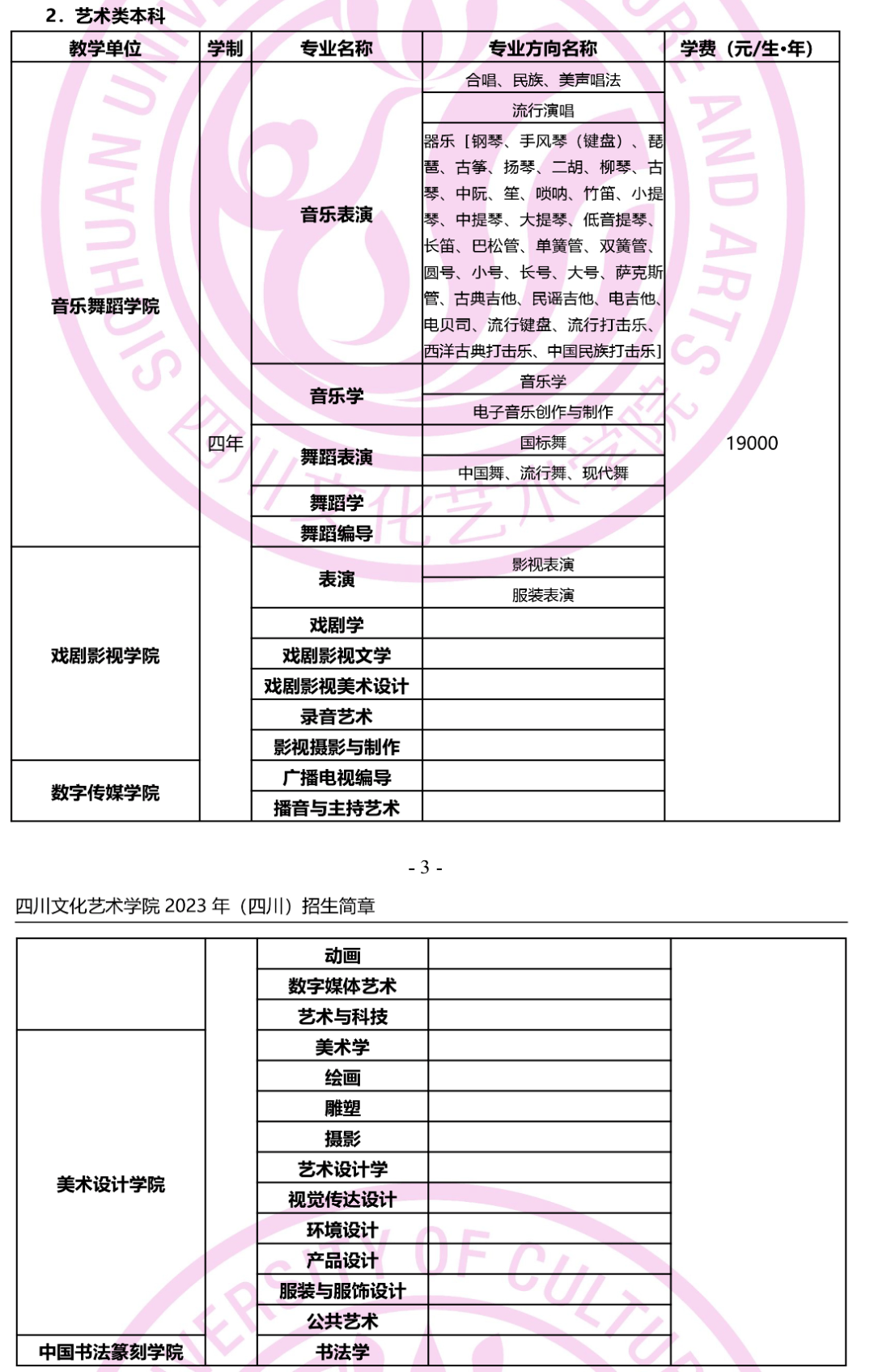 四川省:開設專業:學校創建於2001年,前身為四川音樂學院綿陽藝術學院