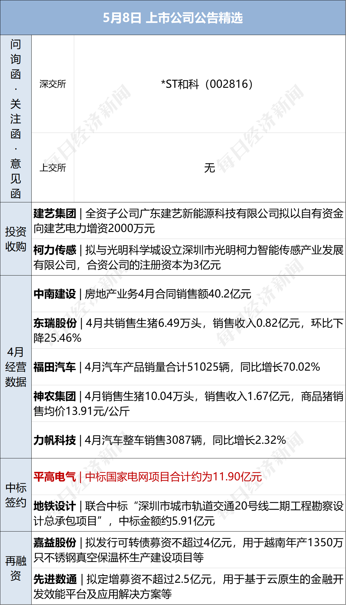 天眼查劳动仲裁案件（怎么用天眼查查公司是否是正式的） 第7张