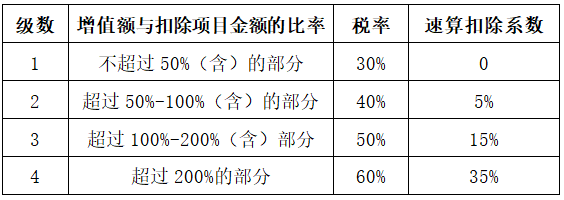 说说土地增值税那些事:征收管理及税收优惠_规定_标准_纳税