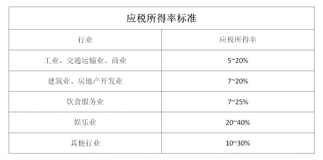 各税种的核定征收,一次说明白!