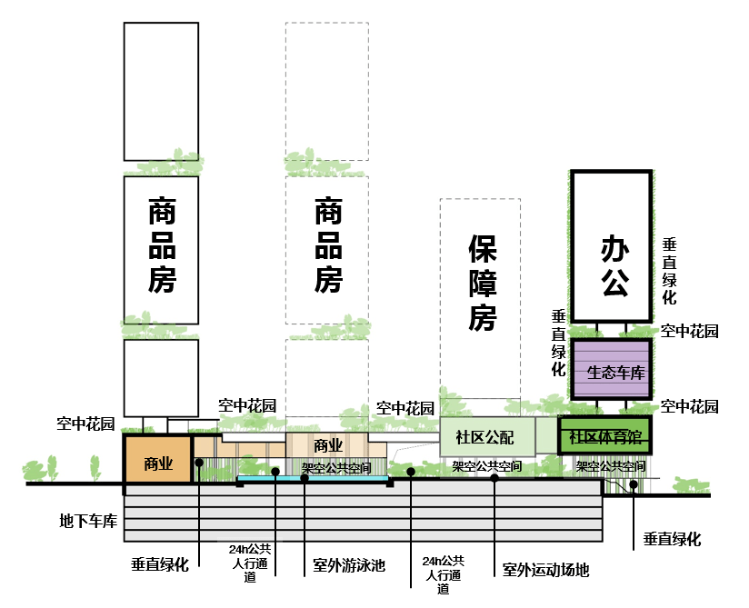 【UAS】深圳罗湖旧改丨垂直城市,绿色上楼——东立片区城市更新项目的绿色设计尝试_空间_配套_用地