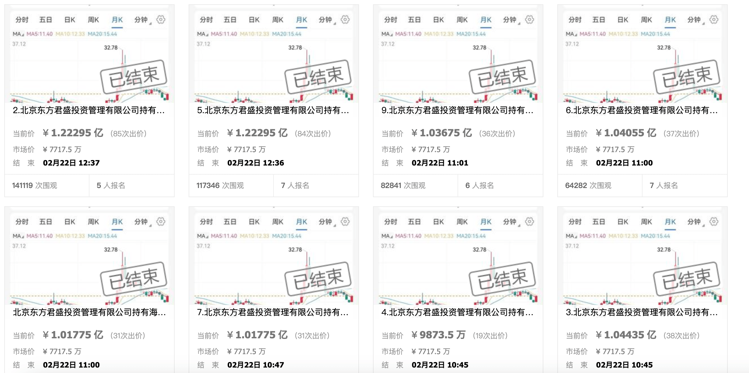 历史司法拍卖成交股价情况（司法拍卖上市公司股票会受限吗） 第6张