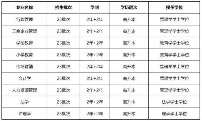 3,毕业后可报考国家公务员,报考事业单位编制,出国留学,报考国家统招