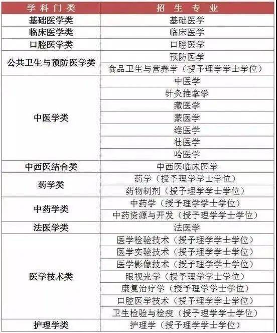 普通家庭背景的学生,大学应优先选择哪些专业?
