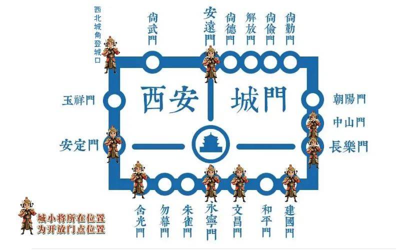 什么是西安城墙?