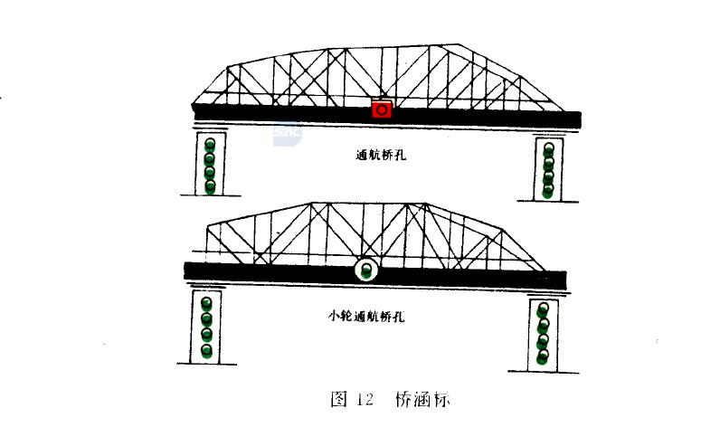 安全宣教微展播 防范船舶触碰桥梁的那些事_标志_桥孔_高度