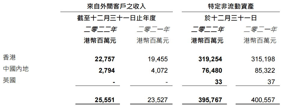 恒基兆业地产有限公司