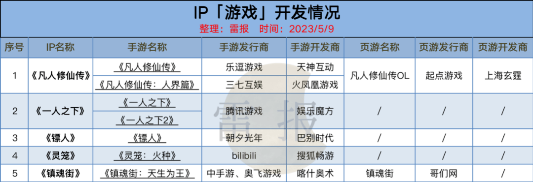 《一人之下》《灵笼》《凡人修仙传》等13部网文动漫改编盘点，平台发力大IP ？