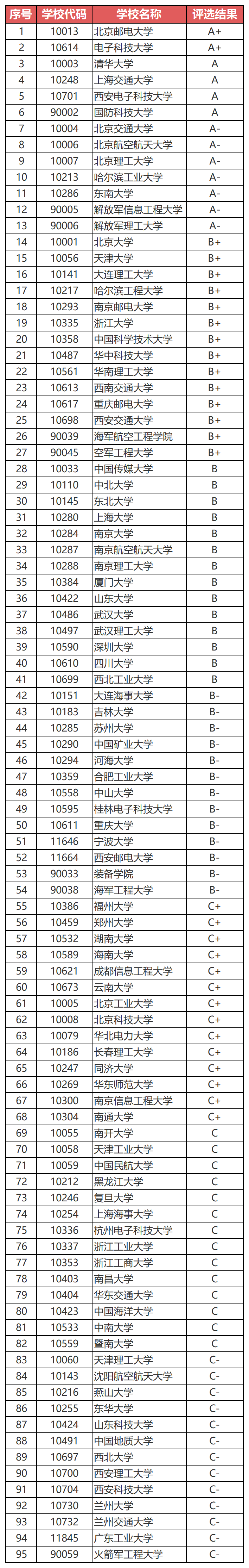 普通家庭背景的学生,大学应优先选择哪些专业?