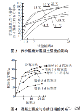 談影響混凝土強度的因素_水泥_骨料_質量