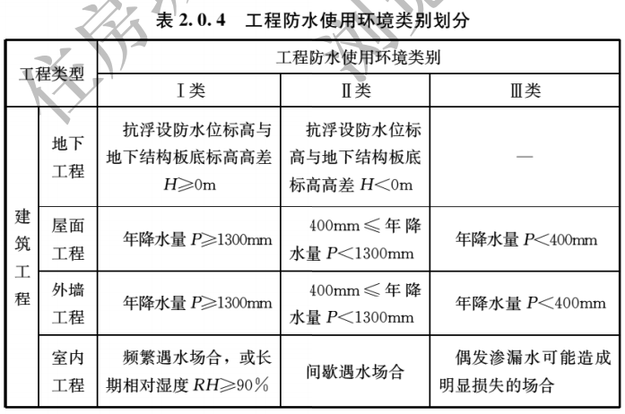 史上最严!防水新规要点对比解读,非技术人员勿入