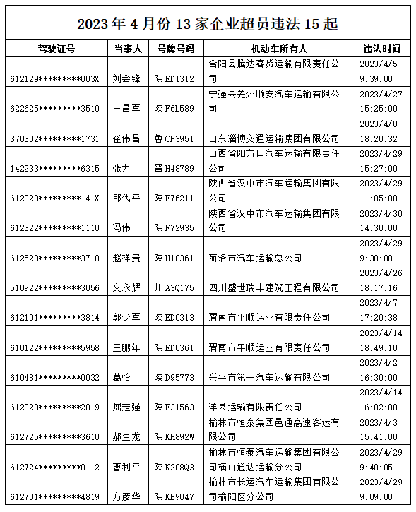 历史严重违法（历史违法未处理怎么处罚） 第10张