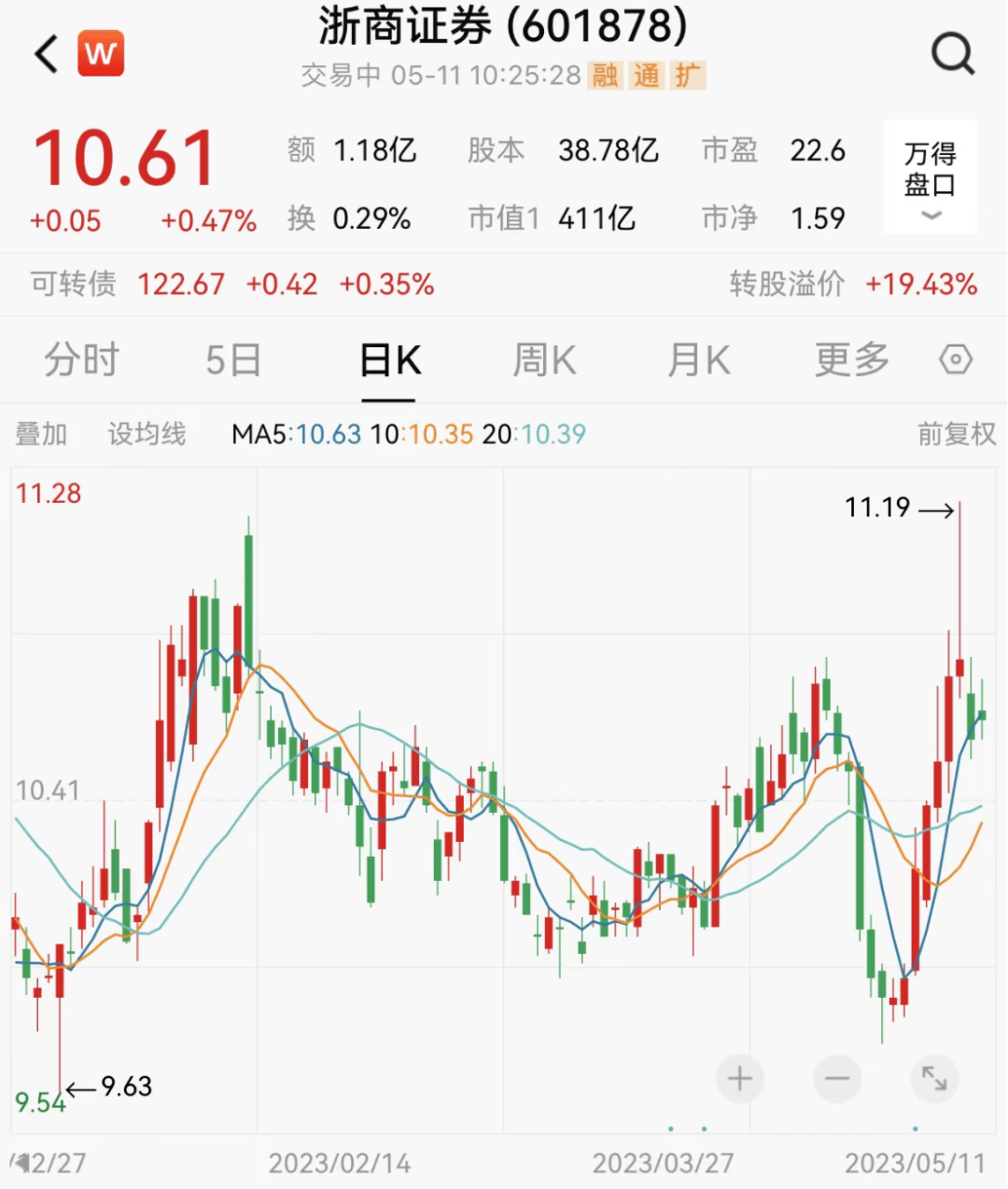 400亿券商,大股东减持可转债!_搜狐网