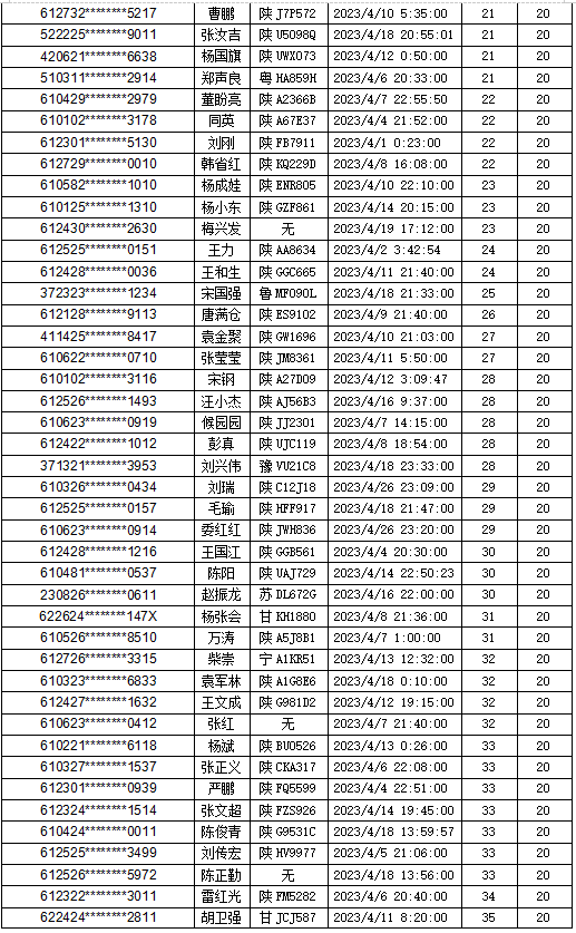 历史严重违法（历史违法未处理怎么处罚） 第4张