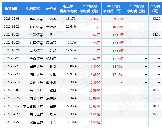 创世纪：5月10日召开业绩申明会，投资者参与