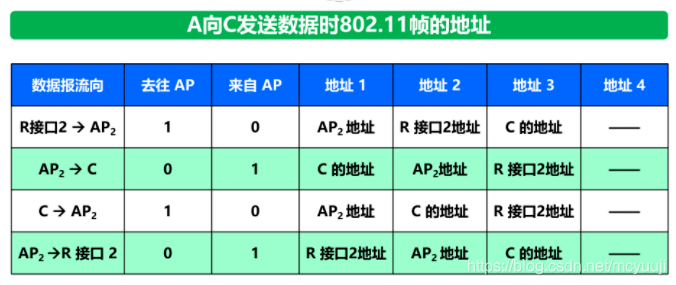 计算机网络知识点大全！（太详细了）