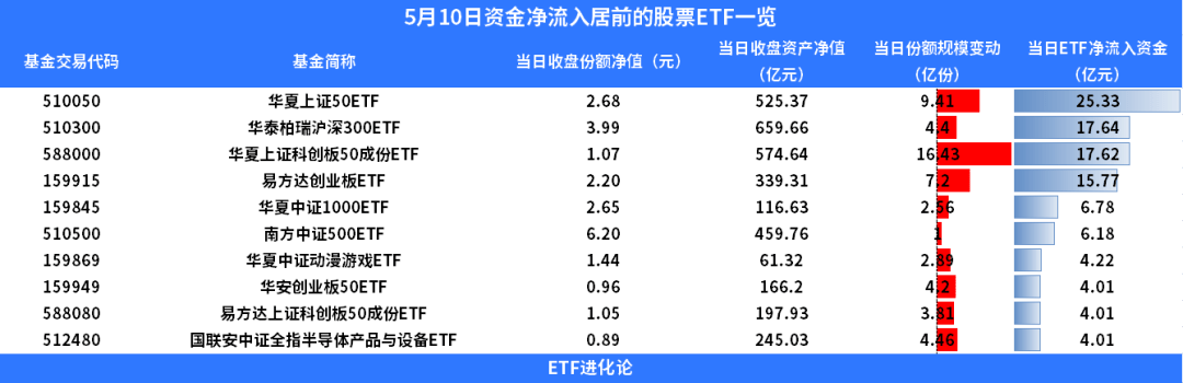 李嘉诚套现1个亿_银行_市场_中国