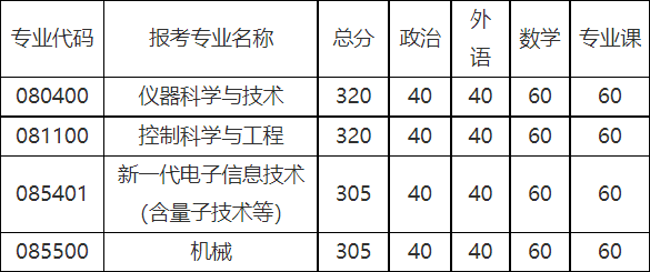 西安電子科技大學2023考研分數線_get_綜合_管理