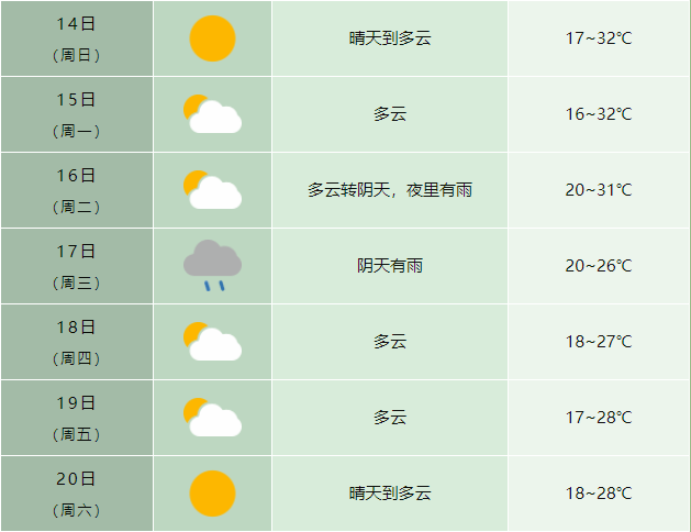 桐庐天气预报15天图片