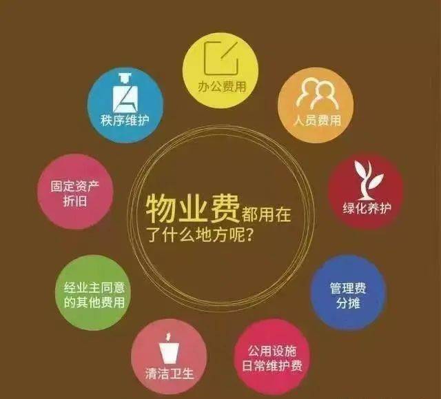 业主拒交物业费的10个借口,物业公司如何应答?_服务_小区_情况