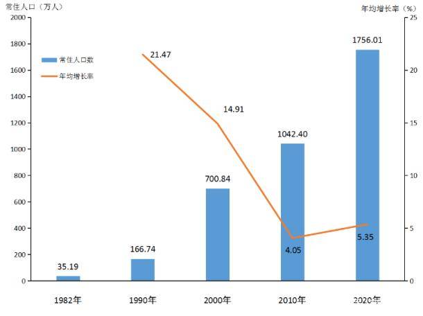 2024年深圳人口分布_深圳11区人口一览:龙岗区397万,坪山区55万