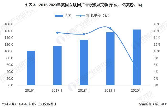「行业前瞻」2023-2028年全球及中国互联网广告行业发展分析亚星体育(图2)