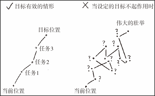 一个让乔布斯,马斯克,芒格都大获成功的顶级思维模型