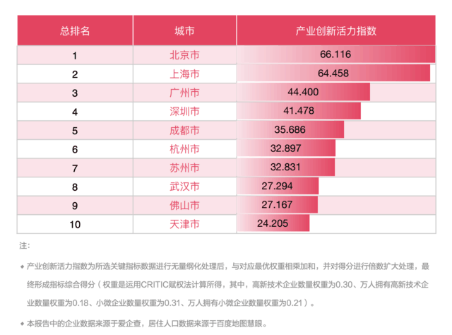 爱企查风险更新（爱企查信息更新,百度页面有什么变化） 第4张