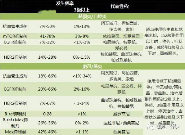 2. 血栓和高血压血栓