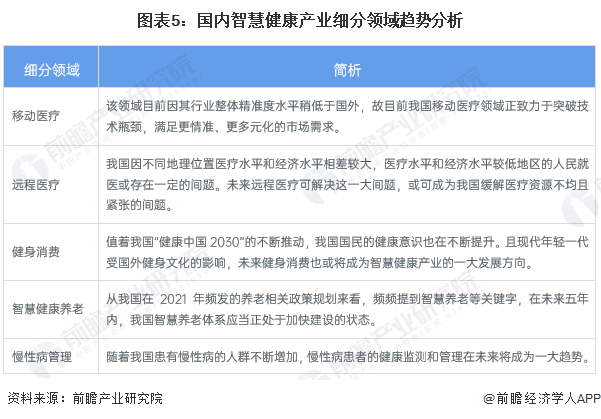 半岛体育2023年中国养老产业市场现状与发展趋势分析 不断推进养老服务的“医养结合”(图5)