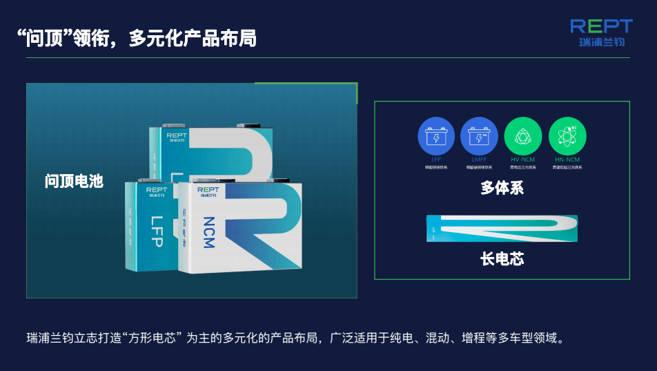 整包电量大于70kwh,可以用lfp(磷酸铁锂)代替现有ncm(三元锂电池)产品