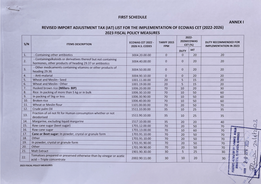 突发！尼日利亚调升多项产品进口关税，即将生效！