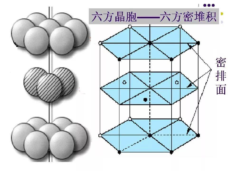 密排六方晶胞示意图图片