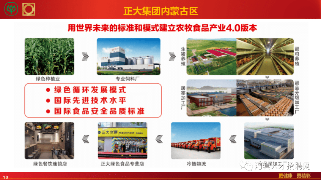 自1994年以来,正大集团先后在内蒙古投资设立了内蒙古正大有限公司