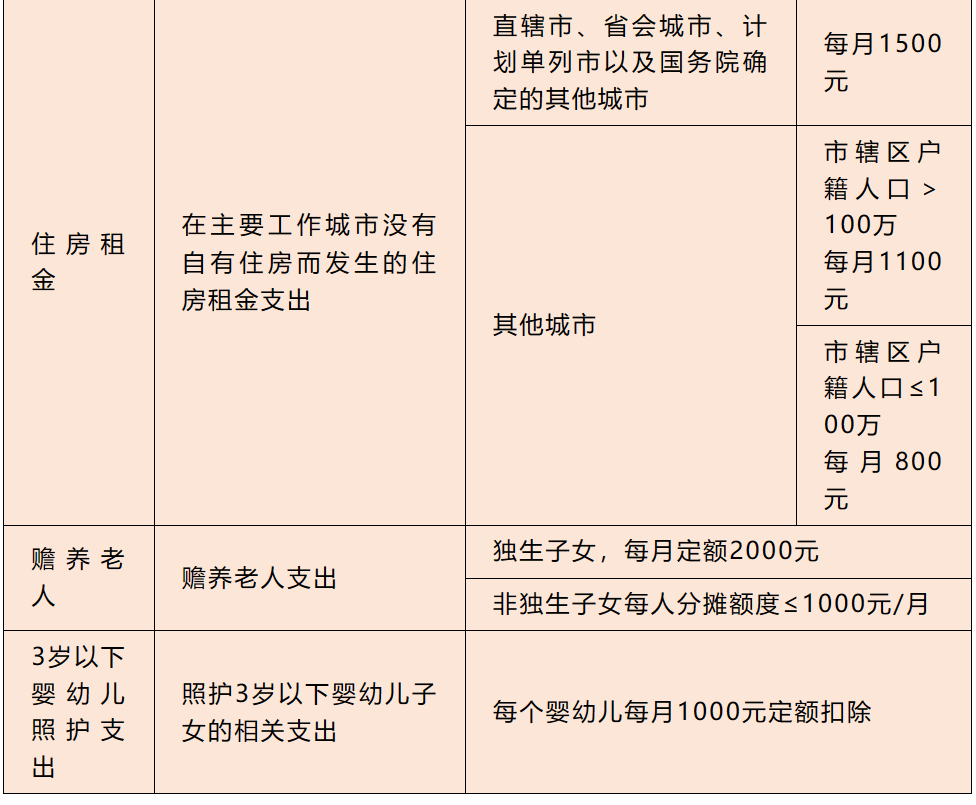 这几件事5月31日前务必完成_企业_申报_系统