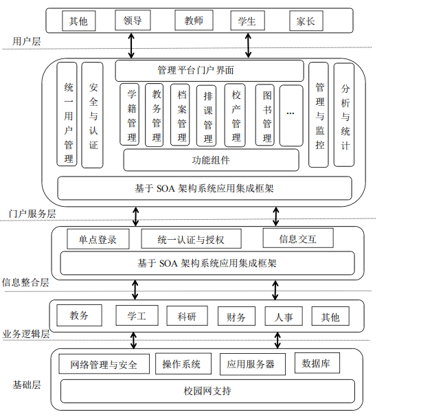 校园一卡通数据流程图图片