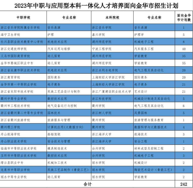 大专会计专业学校_会计大专学校哪里最好_大专会计学校好进吗