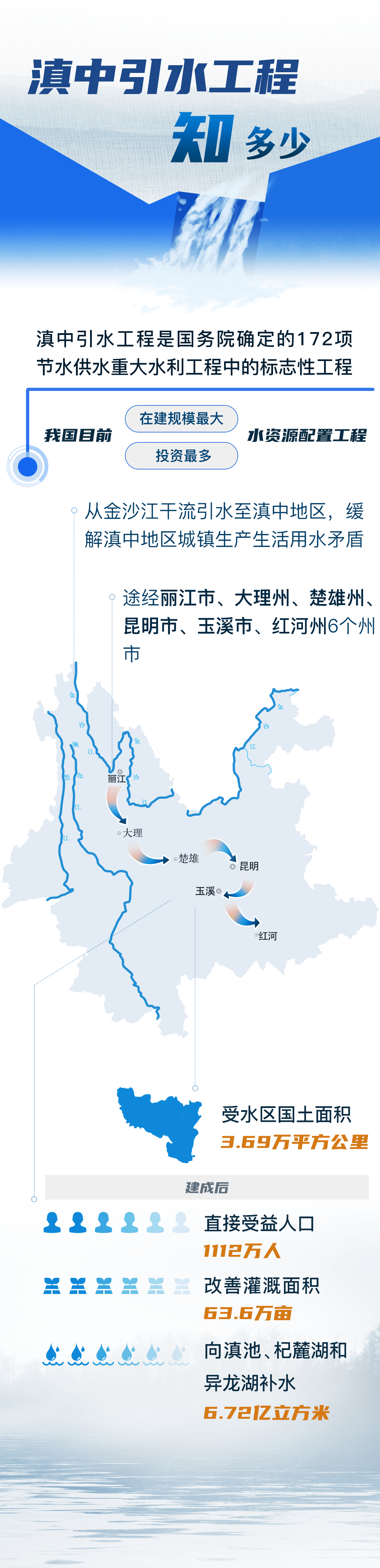 滇中引水工程(楚雄段)建设最新进展来了!_施工_武易_交叉