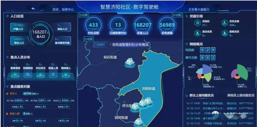 智慧信访,智慧社区等一批重点应用场景攻关突破,一批群众急用,爱用,受