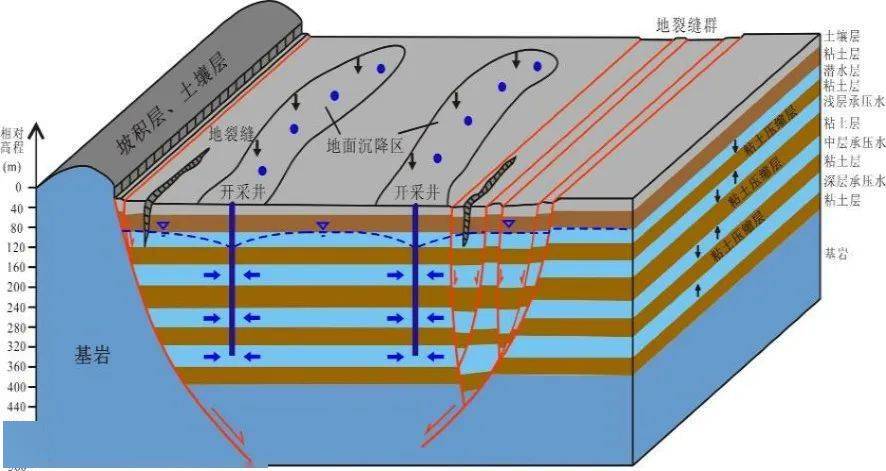 冲积平原简笔画图片