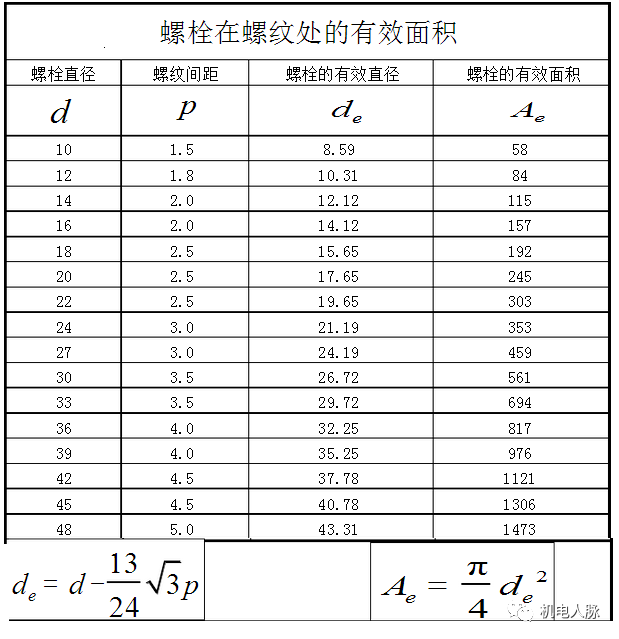 管道支吊架深化图纸审核要点_设计_支架_管线