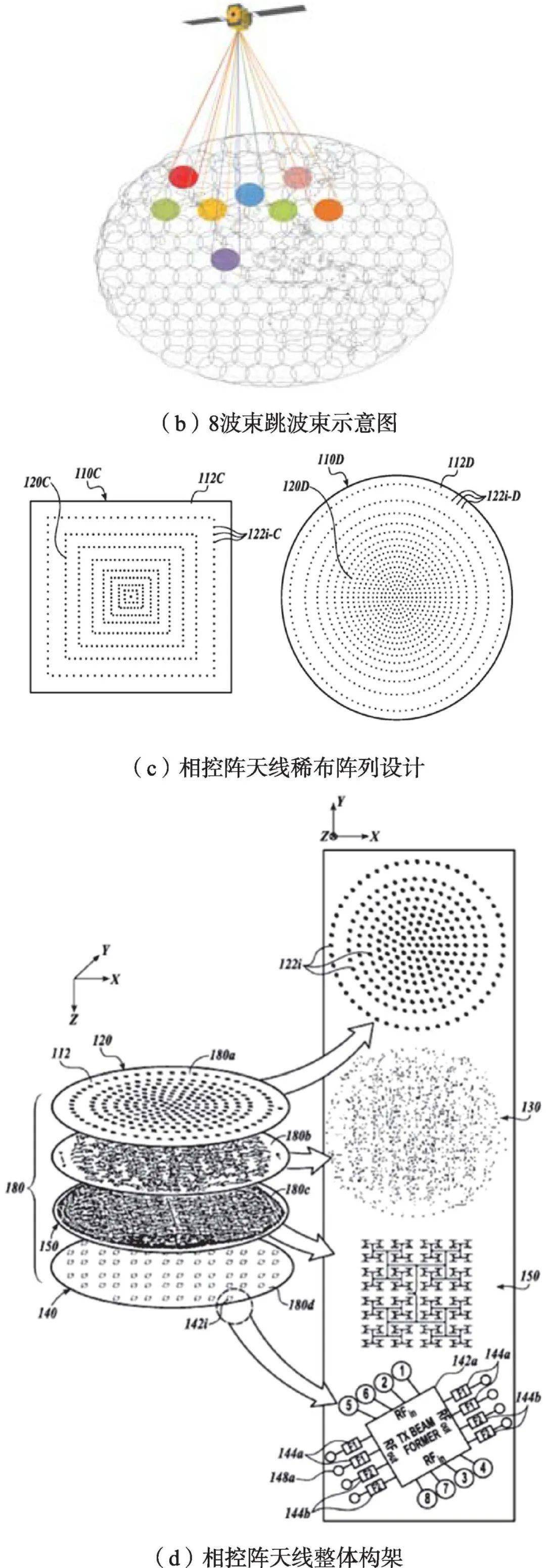 相控阵天线增益图片