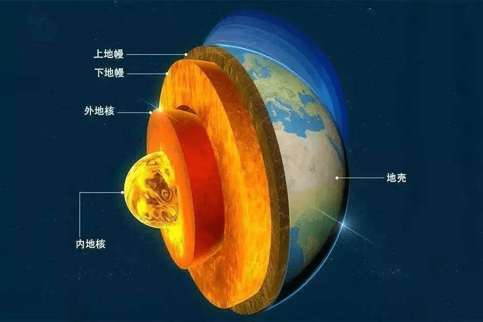 火星内部构造图片