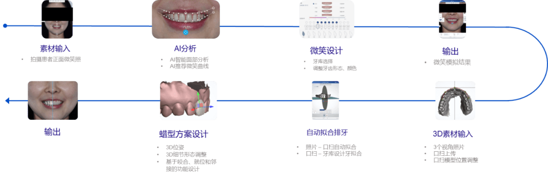 口腔种植修复如何复刻隐形正畸数字化成功经验？这家企业选择从齿科CAD入手亚新体育(图2)