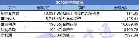 中国电半岛官方网站建年报：营收5716亿子公司净利润出炉！(图1)